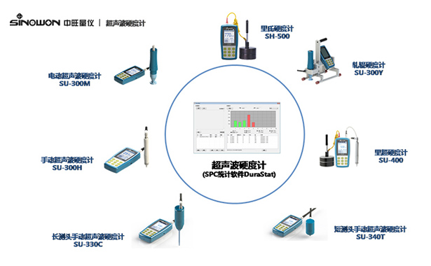 感谢世界500强企业购买中旺研发生产的超声波硬度计SU-300等产品